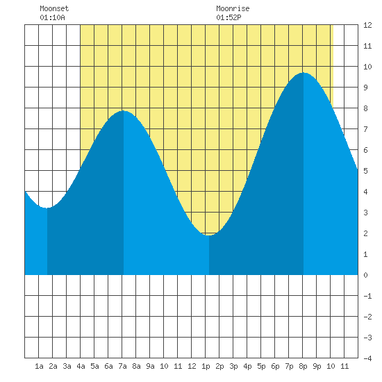 Elfin Cove tide chart for Monday, June 26, 2023
