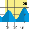 Elfin Cove tide chart for Monday, June 26, 2023
