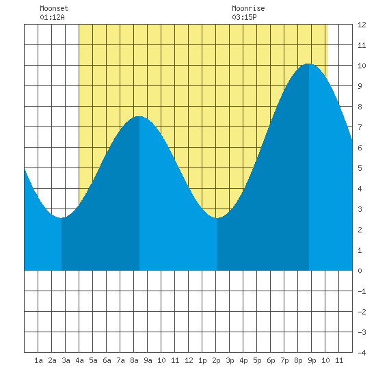 Elfin Cove tide chart for Tuesday, June 27, 2023