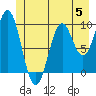 Elfin Cove tide chart for Monday, June 5, 2023