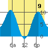 Elfin Cove tide chart for Friday, June 9, 2023