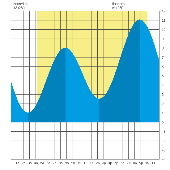 Elfin Cove tide chart for Tuesday, July 11, 2023