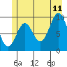 Elfin Cove tide chart for Tuesday, July 11, 2023