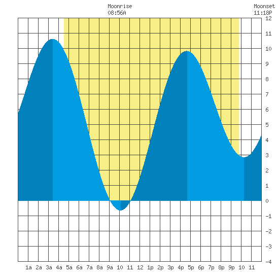 Elfin Cove tide chart for Friday, July 21, 2023