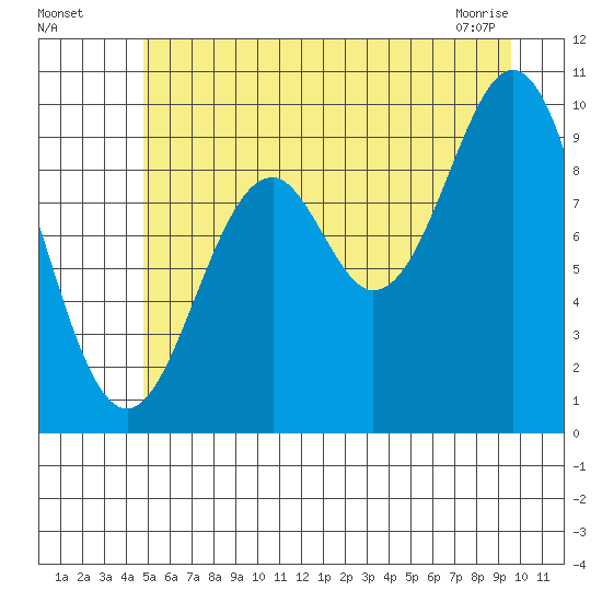 Elfin Cove tide chart for Friday, July 28, 2023