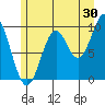 Elfin Cove tide chart for Sunday, July 30, 2023