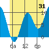 Elfin Cove tide chart for Monday, July 31, 2023