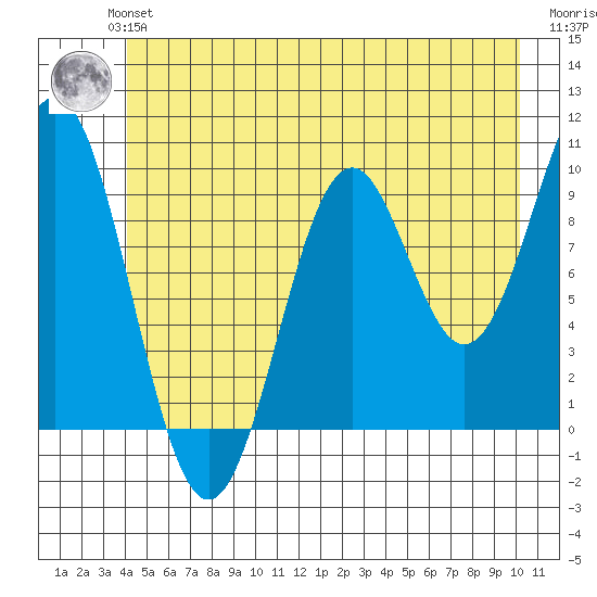 Elfin Cove tide chart for Monday, July 3, 2023