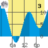 Elfin Cove tide chart for Monday, July 3, 2023