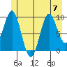 Elfin Cove tide chart for Friday, July 7, 2023