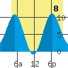Elfin Cove tide chart for Saturday, July 8, 2023