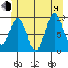 Elfin Cove tide chart for Sunday, July 9, 2023