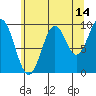 Elfin Cove tide chart for Monday, August 14, 2023