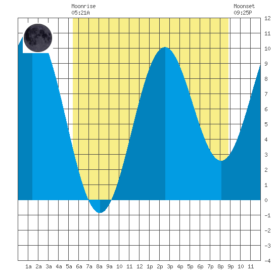 Elfin Cove tide chart for Wednesday, August 16, 2023