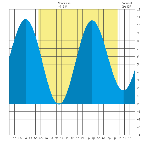 Elfin Cove tide chart for Saturday, August 19, 2023