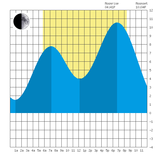 Elfin Cove tide chart for Thursday, August 24, 2023