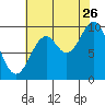 Elfin Cove tide chart for Saturday, August 26, 2023