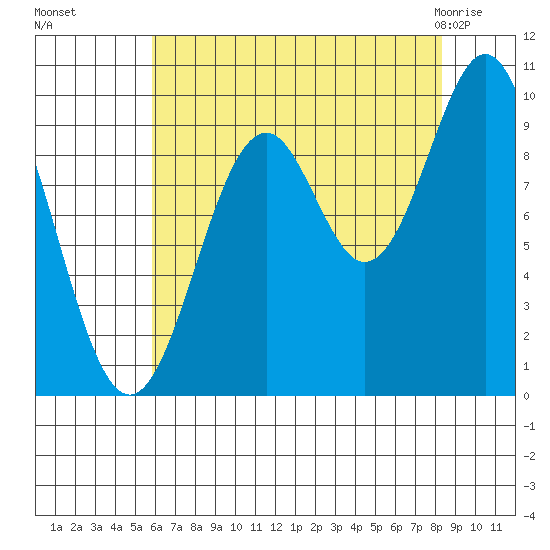 Elfin Cove tide chart for Sunday, August 27, 2023