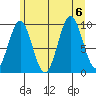 Elfin Cove tide chart for Sunday, August 6, 2023