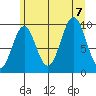 Elfin Cove tide chart for Monday, August 7, 2023