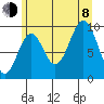 Elfin Cove tide chart for Tuesday, August 8, 2023