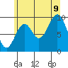 Elfin Cove tide chart for Wednesday, August 9, 2023