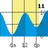 Elfin Cove tide chart for Monday, September 11, 2023