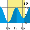Elfin Cove tide chart for Tuesday, September 12, 2023