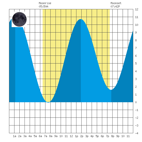 Elfin Cove tide chart for Thursday, September 14, 2023