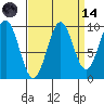Elfin Cove tide chart for Thursday, September 14, 2023