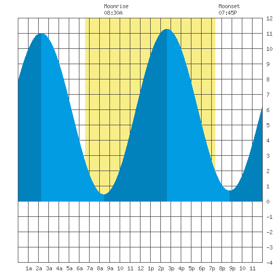 Elfin Cove tide chart for Saturday, September 16, 2023