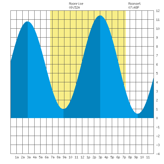 Elfin Cove tide chart for Sunday, September 17, 2023
