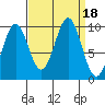 Elfin Cove tide chart for Monday, September 18, 2023