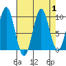 Elfin Cove tide chart for Friday, September 1, 2023