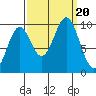 Elfin Cove tide chart for Wednesday, September 20, 2023
