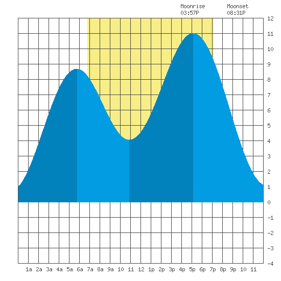 Elfin Cove tide chart for Thursday, September 21, 2023