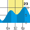Elfin Cove tide chart for Saturday, September 23, 2023