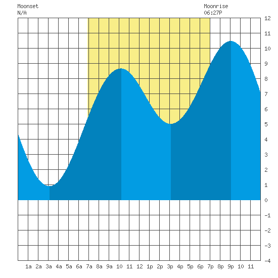 Elfin Cove tide chart for Sunday, September 24, 2023