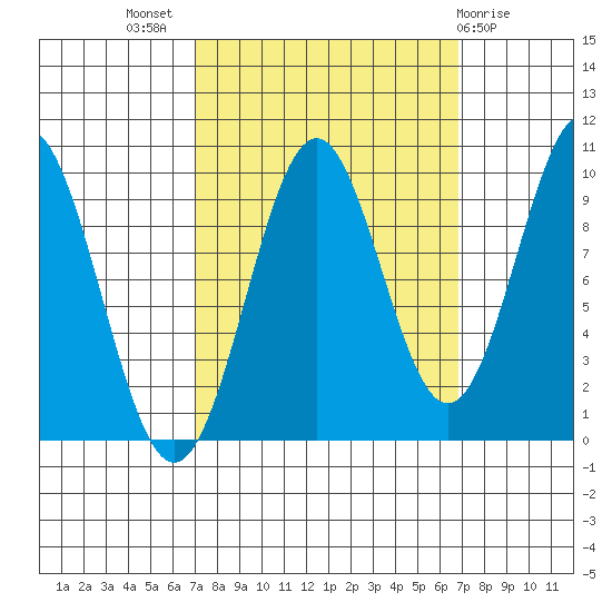 Elfin Cove tide chart for Wednesday, September 27, 2023