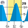 Elfin Cove tide chart for Friday, September 29, 2023