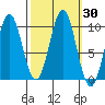 Elfin Cove tide chart for Saturday, September 30, 2023