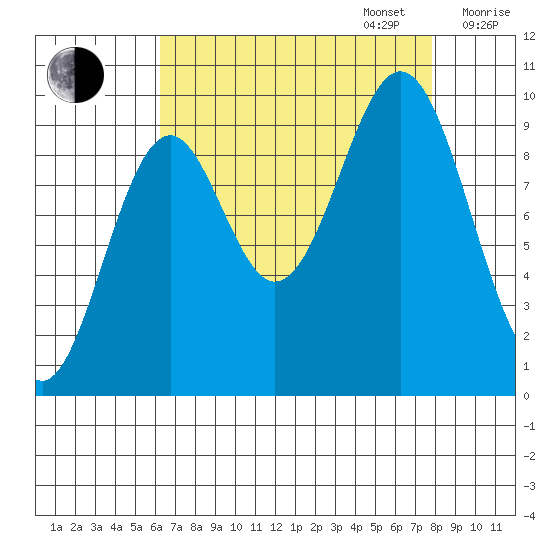 Elfin Cove tide chart for Wednesday, September 6, 2023