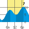 Elfin Cove tide chart for Thursday, September 7, 2023