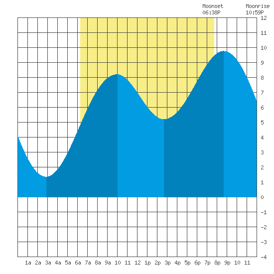 Elfin Cove tide chart for Friday, September 8, 2023