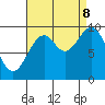 Elfin Cove tide chart for Friday, September 8, 2023