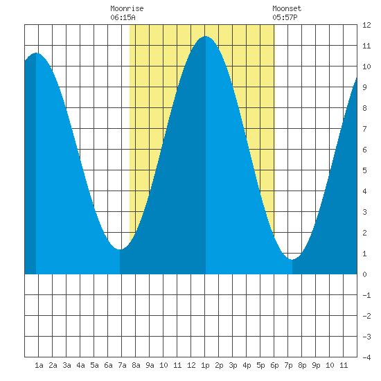 Elfin Cove tide chart for Friday, October 13, 2023