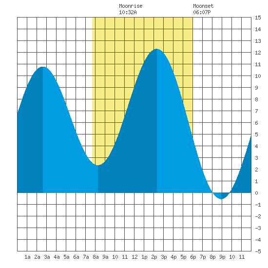 Elfin Cove tide chart for Monday, October 16, 2023
