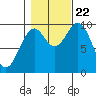 Elfin Cove tide chart for Sunday, October 22, 2023