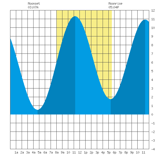 Elfin Cove tide chart for Wednesday, October 25, 2023