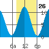 Elfin Cove tide chart for Thursday, October 26, 2023